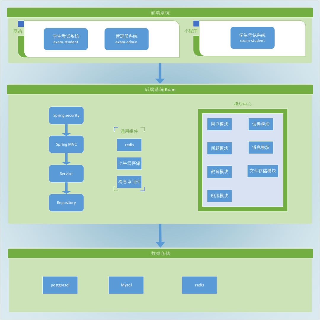 【Java练手项目】Java在线考试系统_Java