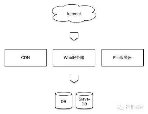 小米网技术架构变迁实践_java