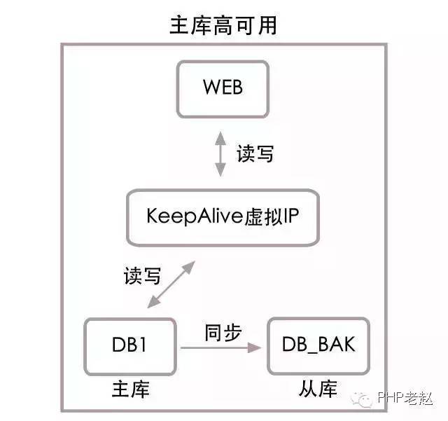 乐视秒杀：每秒十万笔交易的数据架构解读_java_11