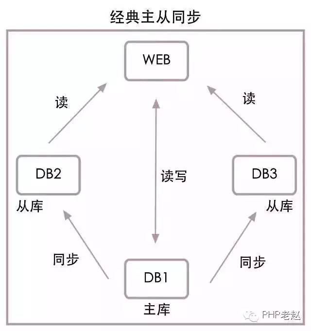 乐视秒杀：每秒十万笔交易的数据架构解读_java_10