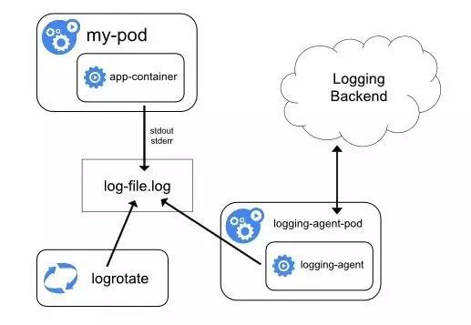 Fluentd+Elasticsearch+kibana 日志收集部署实战_java