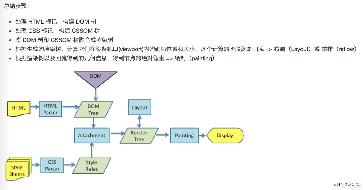 浏览器的底层渲染知识_浏览器_02