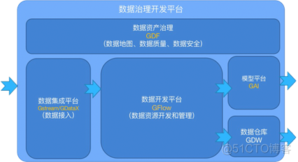 【深度干货】异构数据的SQL一站式解决方案_SQL_06