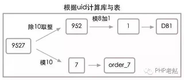 乐视秒杀：每秒十万笔交易的数据架构解读_java_02