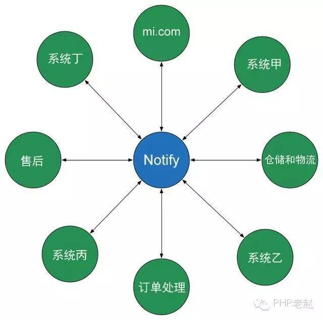 小米网技术架构变迁实践_java_04