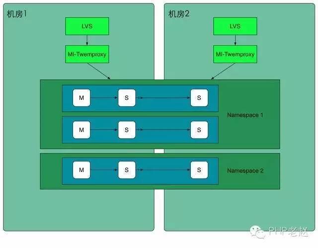 小米网技术架构变迁实践_java_07