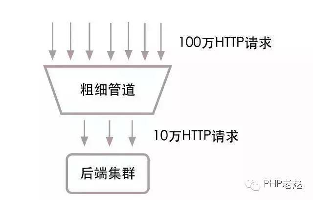 乐视秒杀：每秒十万笔交易的数据架构解读_java_13