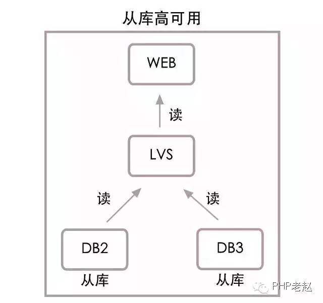 乐视秒杀：每秒十万笔交易的数据架构解读_java_09