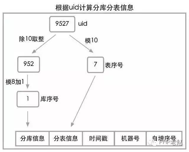 乐视秒杀：每秒十万笔交易的数据架构解读_java_05