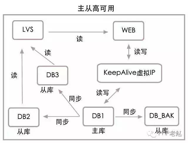 乐视秒杀：每秒十万笔交易的数据架构解读_java_12