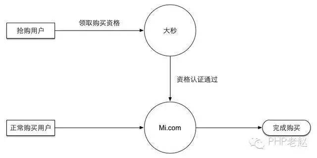 小米网技术架构变迁实践_java_06