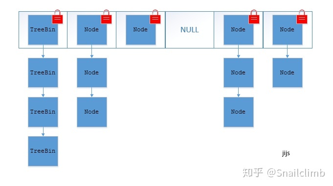 这几道Java集合框架面试题在面试中几乎必问_Java_07