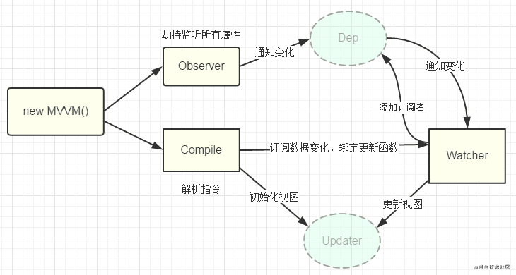 vue2和vue3的数据响应式原理剖析, Proxy 真香？_vue3