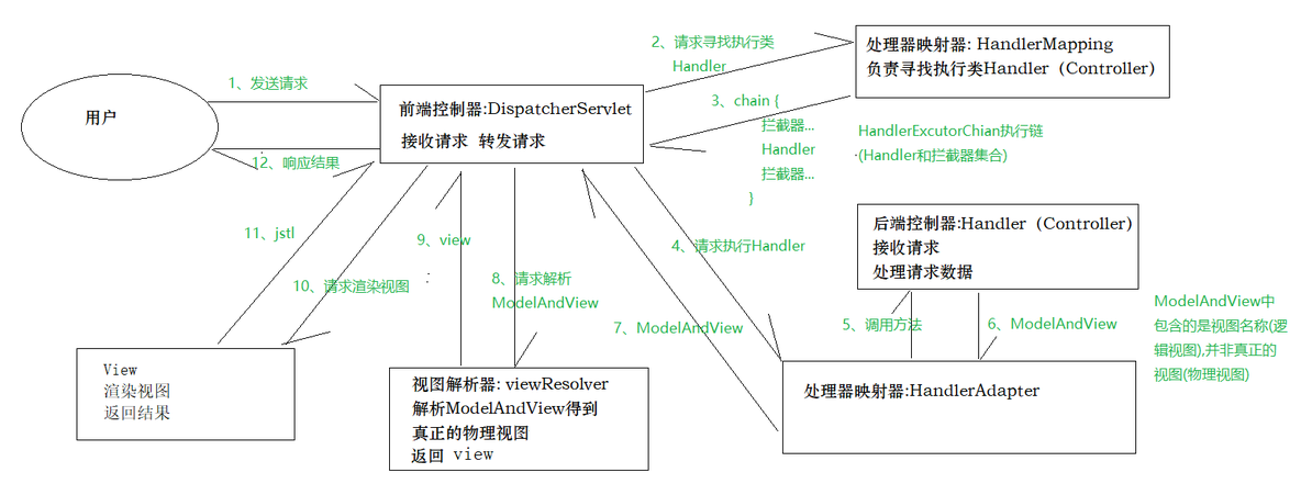 JAVAEE框架之SpringMVC基础_java_02