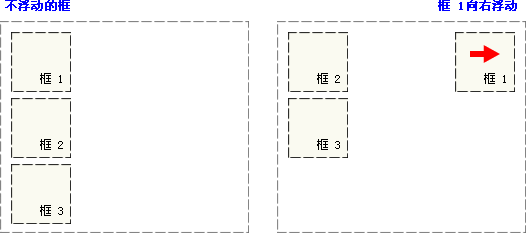 CSS定位描述_CSS_03