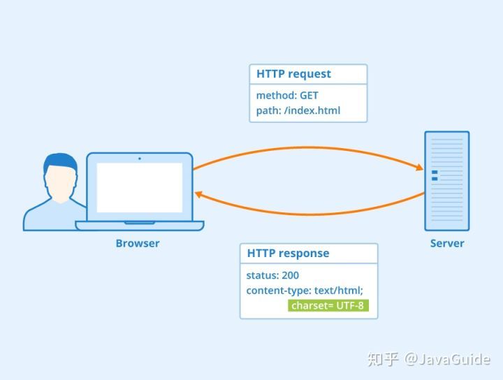 手写一个类SpringBoot的HTTP框架：几十行代码基于Netty写一个 HTTP Server_Spring Boot