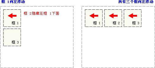 CSS定位描述_CSS_04