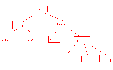 Jquery基础之DOM操作_java_02