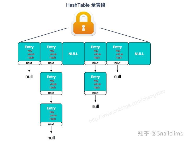 这几道Java集合框架面试题在面试中几乎必问_Java_05