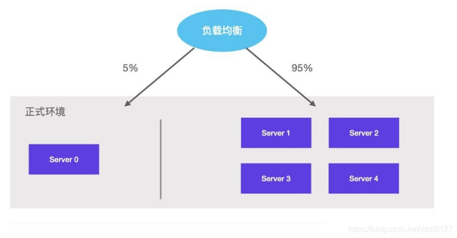 测试左移or右移，测试人员往哪里移？_测试右移_03