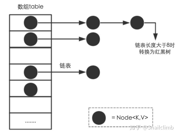 这几道Java集合框架面试题在面试中几乎必问_面试_03