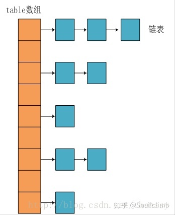 这几道Java集合框架面试题在面试中几乎必问_面试_02