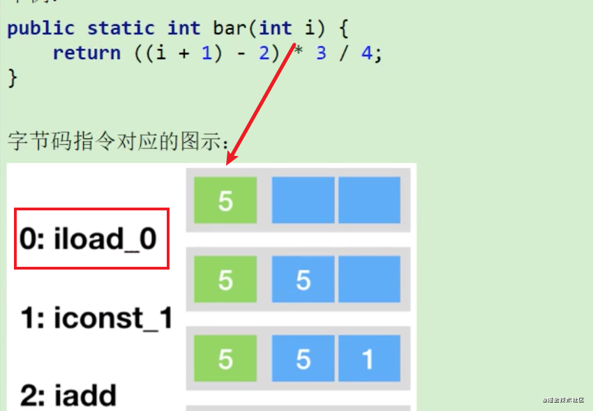 java字節碼對於虛擬機,就好像彙編語言對於計算機,屬於基本執行指令.