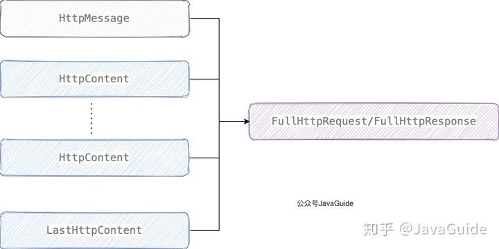 手写一个类SpringBoot的HTTP框架：几十行代码基于Netty写一个 HTTP Server_Spring Boot_06