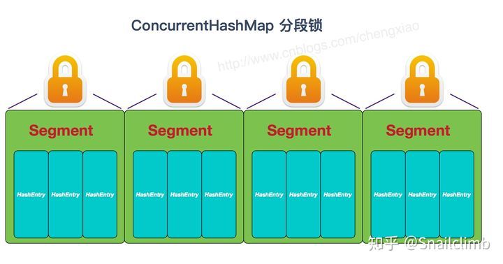 这几道Java集合框架面试题在面试中几乎必问_面试_06