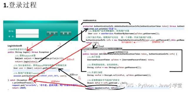 Shiro安全框架与Spring整合详解_java_02