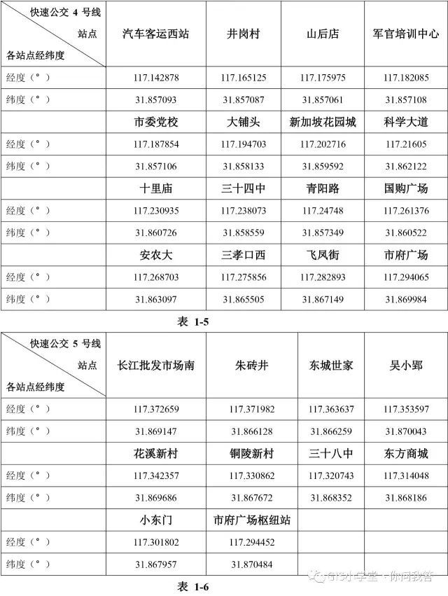 基于GIS的合肥市BRT和Metro的交通可达性研究-part2_java_16