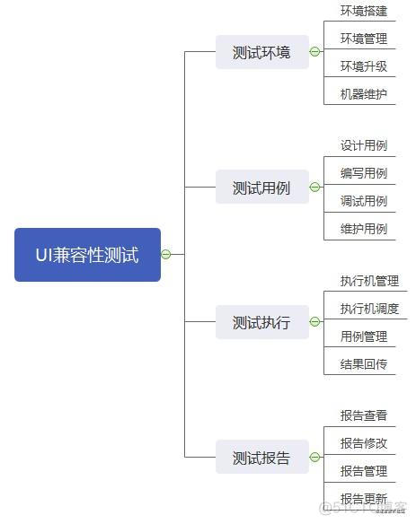 要想软件“一想之美”，UI测试少不了_UI测试_05