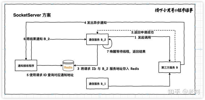 架构设计：异步请求如何同步处理？_异步_10