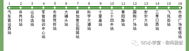 基于GIS的合肥市BRT和Metro的交通可达性研究-part2_java_11