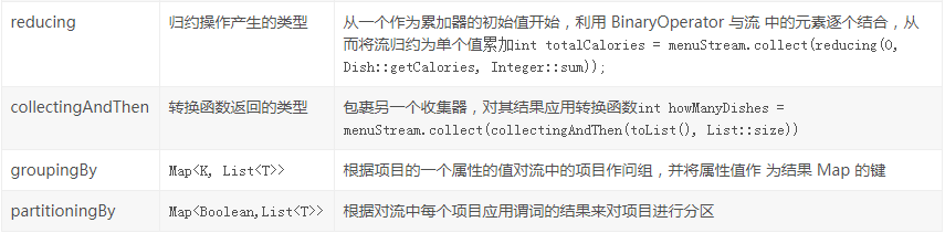 Java8 快速实现List转map 、分组、过滤等操作_Java_02