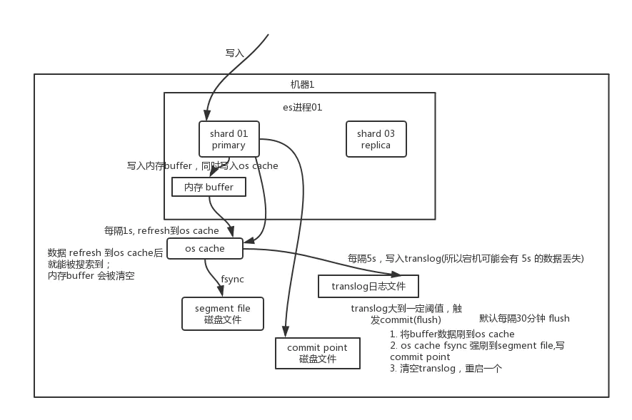 ELK 性能优化实战_ELK 性能优化_11