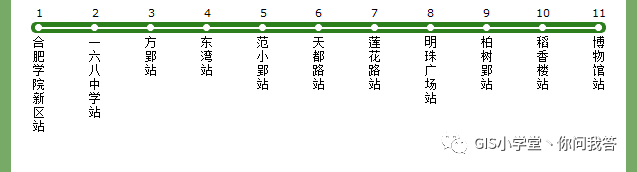 基于GIS的合肥市BRT和Metro的交通可达性研究-part2_java_07