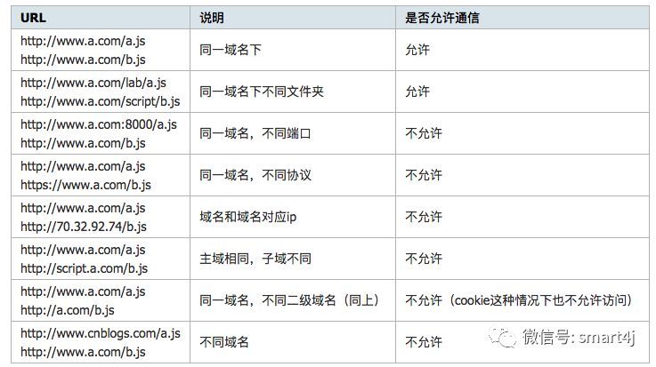 前端之 JavaScript 知识点小结_java