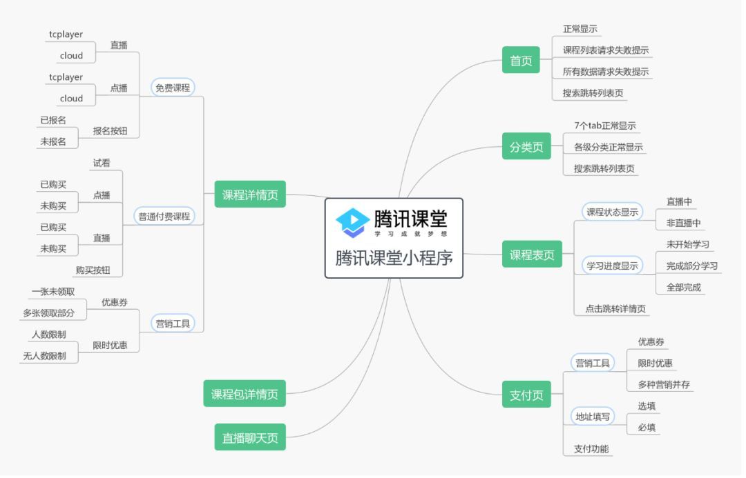 小程序自动化测试总结_java