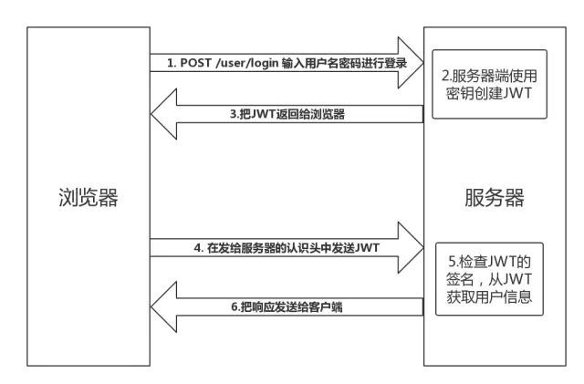 还分不清 Cookie、Session、Token、JWT？_Session_05