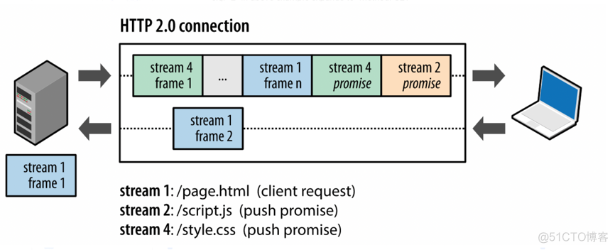 揭秘http2_http2_09