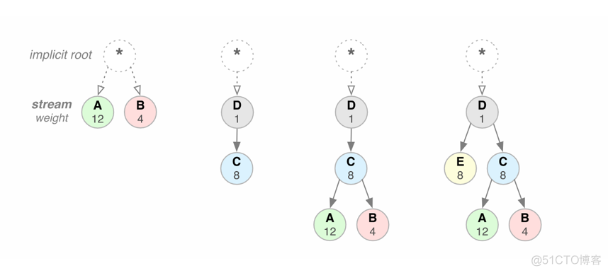 揭秘http2_http2_06