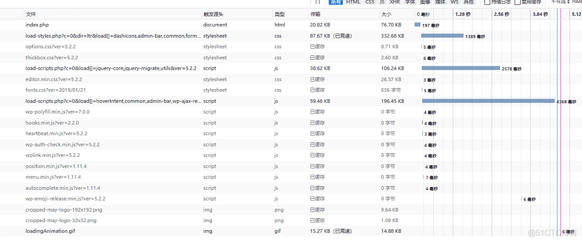 wordpress后台管理超时没反应：load-scripts.php载入缓慢出错_load