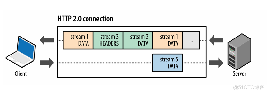 揭秘http2_http2_04