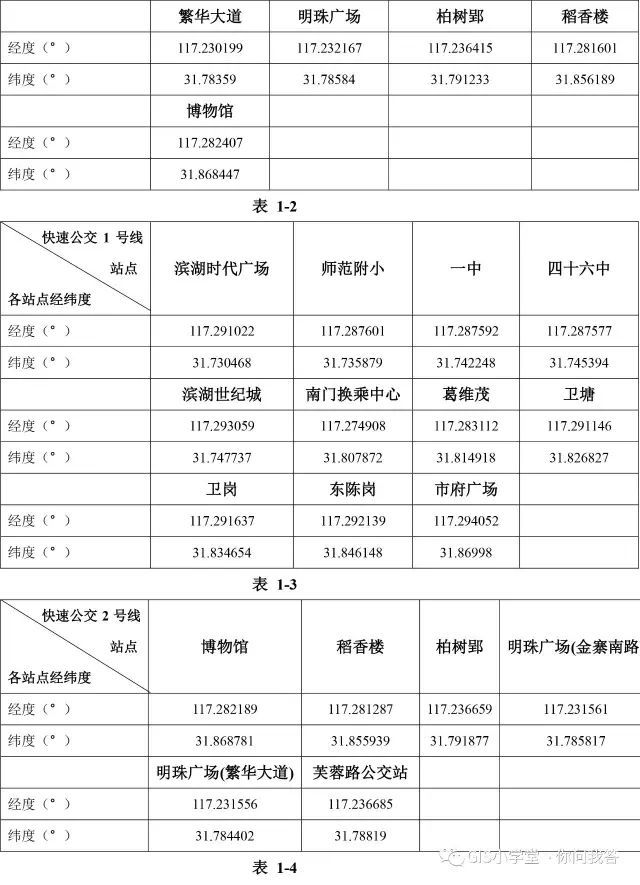 基于GIS的合肥市BRT和Metro的交通可达性研究-part2_java_14