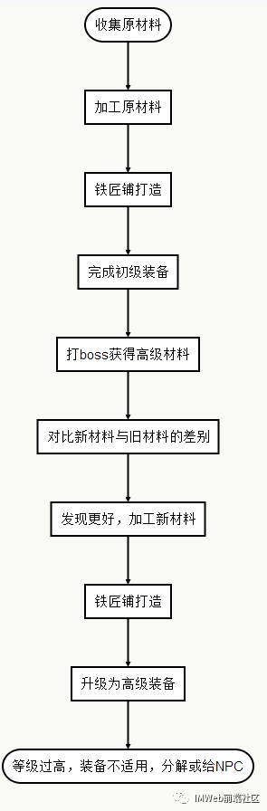 实战 | React开发进阶实践_java