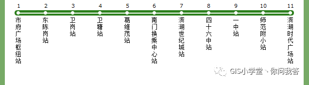 基于GIS的合肥市BRT和Metro的交通可达性研究-part2_java_09