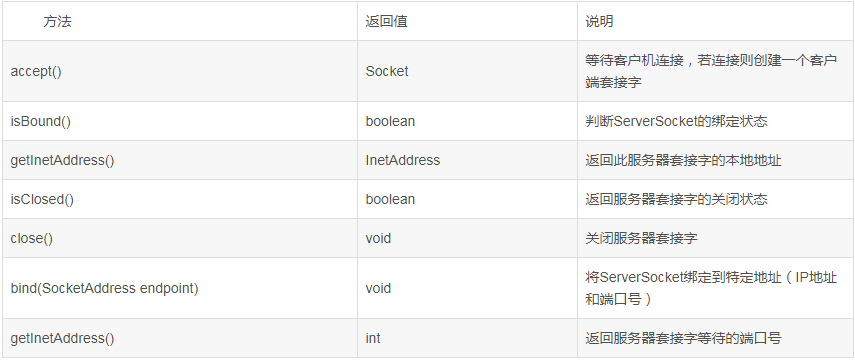 Java利用TCP协议实现客户端与服务器通信【附通信源码】_TCP协议_02