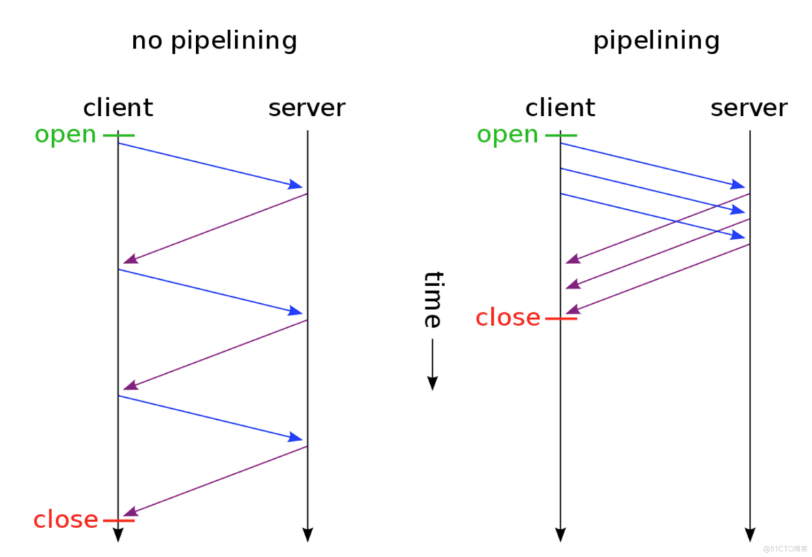 揭秘http2_http2_02