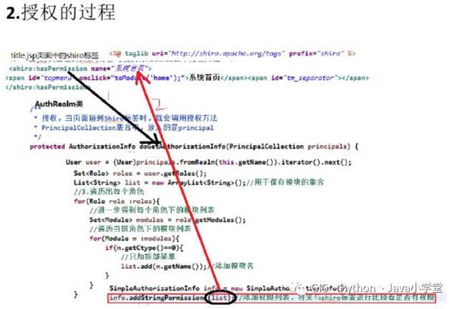 Shiro安全框架与Spring整合详解_java_03